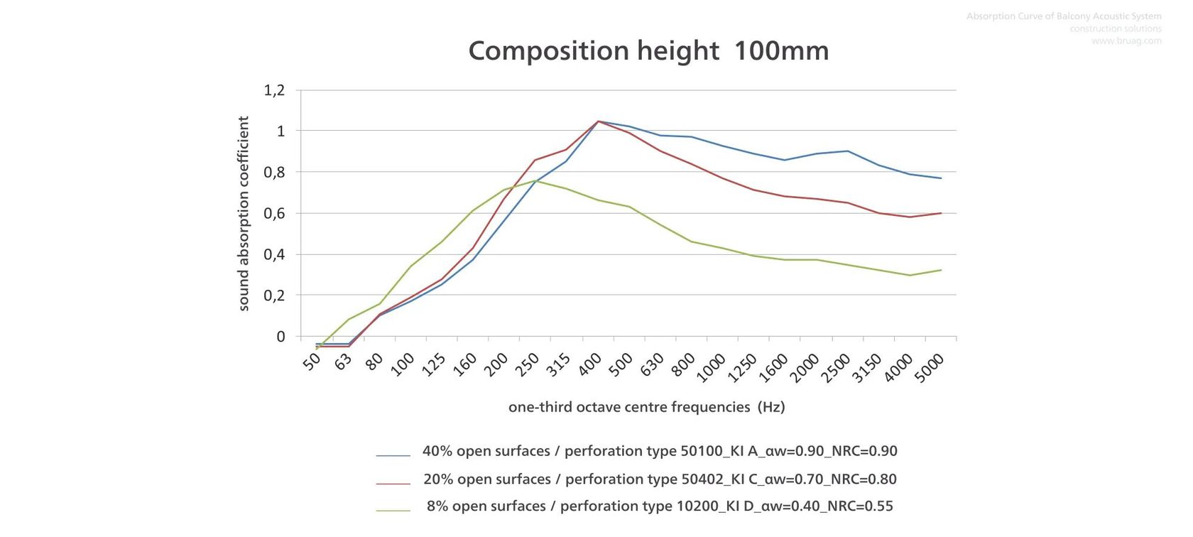 Balcony Acoustic Systems