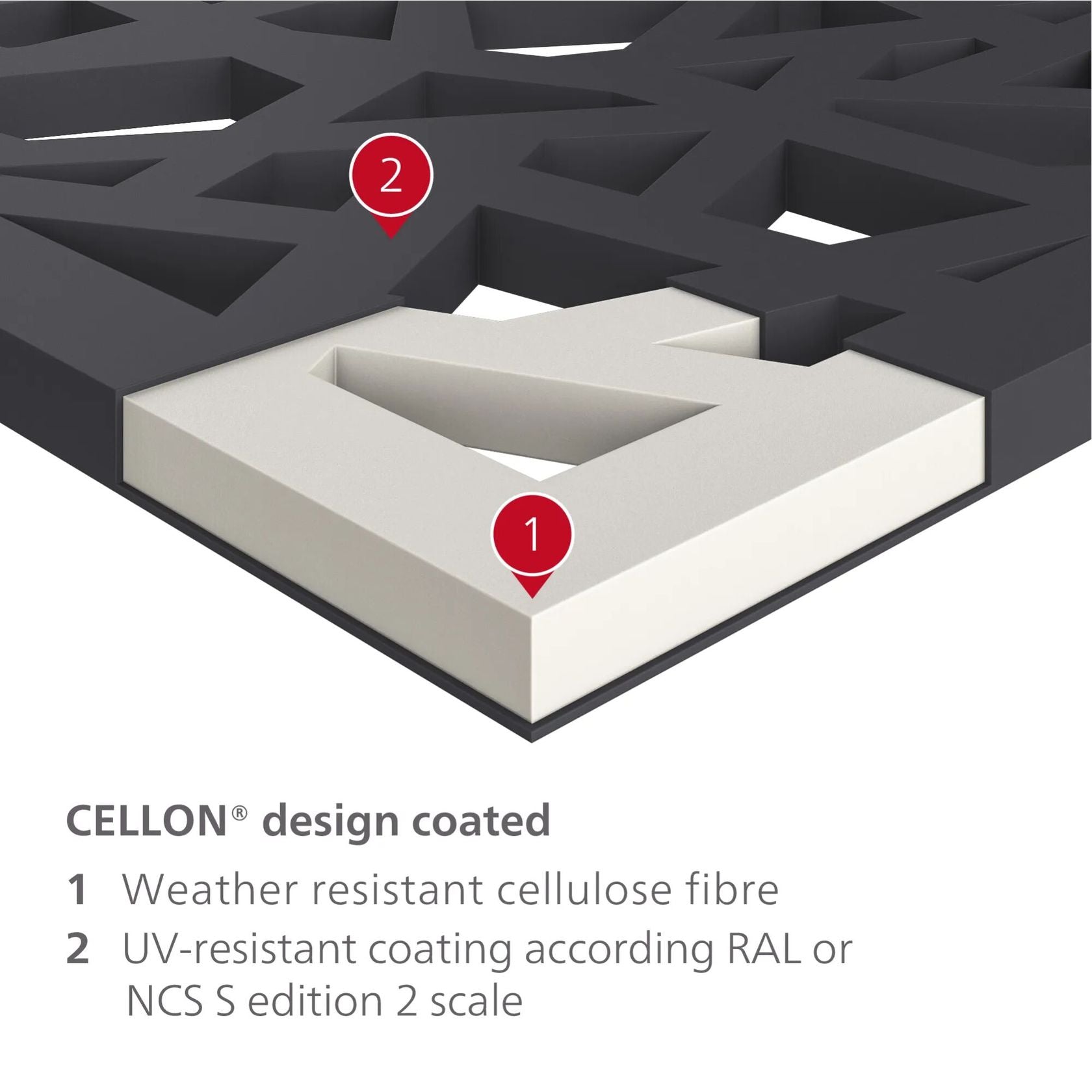 Garden Design Elements