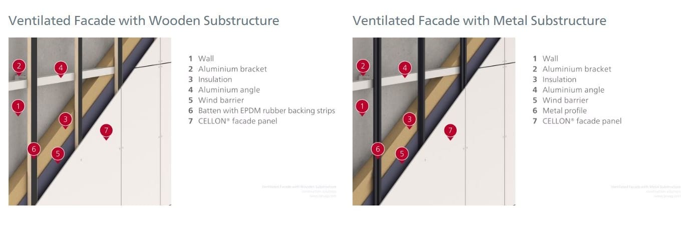 Ventilated Facades
