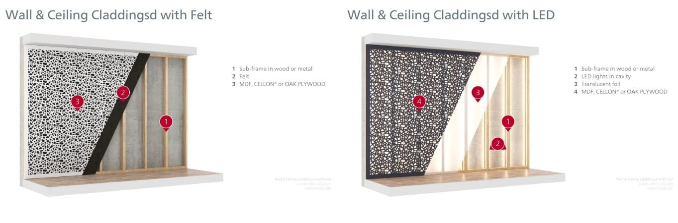 Wall & Ceiling Panelling