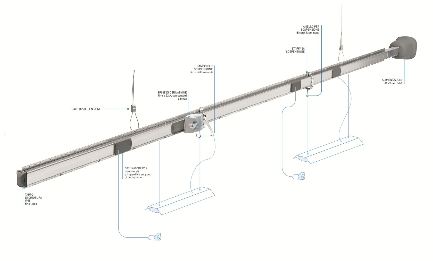 LB PLUS Lighting Busway