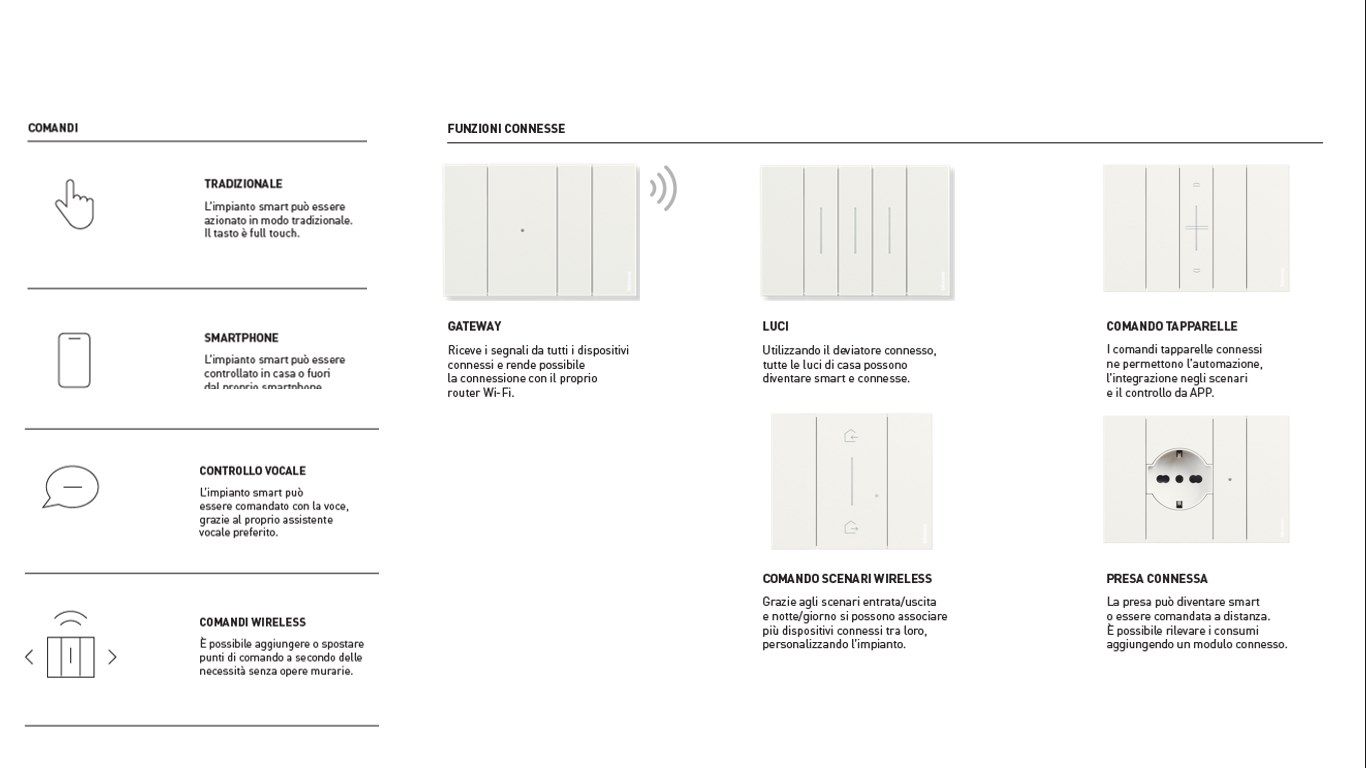 LIVING NOW WITH NETATMO