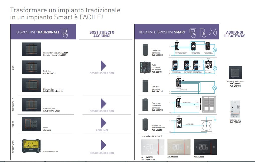 Serie civili connesse
