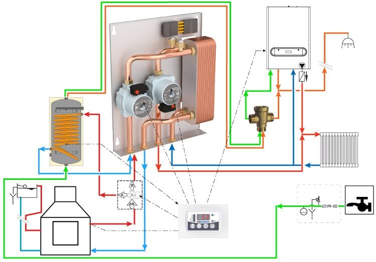 MODULO MST®