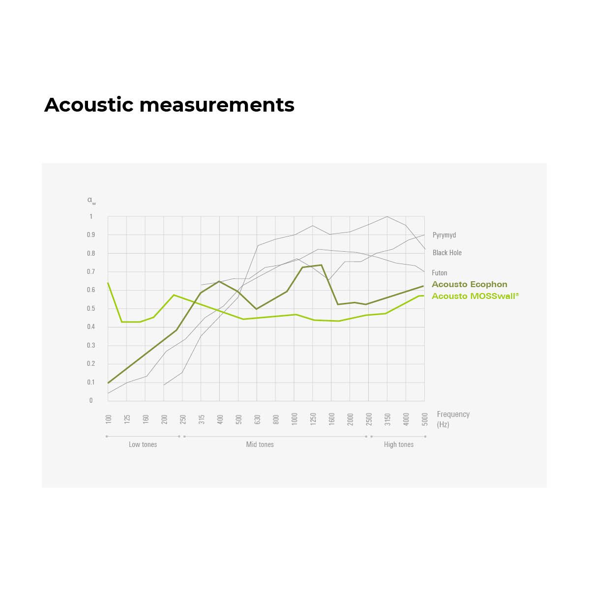 ACOUSTO RECTANGULAR CS