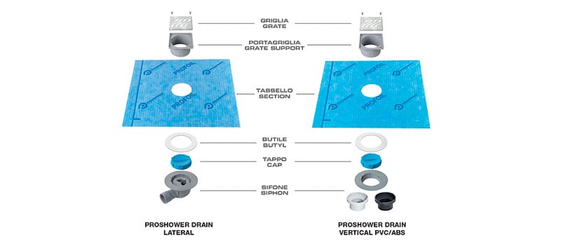 PROSHOWER SYSTEM CENTRAL KIT